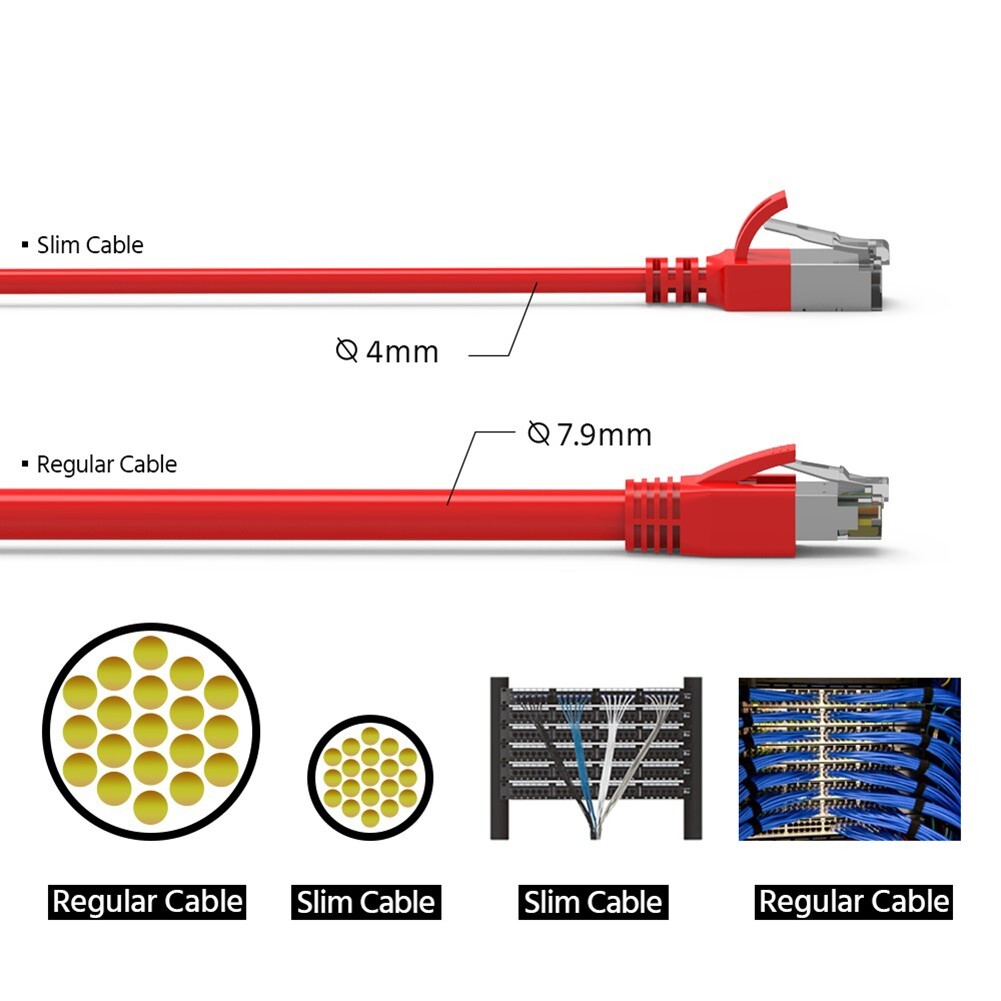 0.5FT Cat8 RJ45 Network LAN Ethernet U/FTP Shielded Patch Cable Slim 30AWG Red