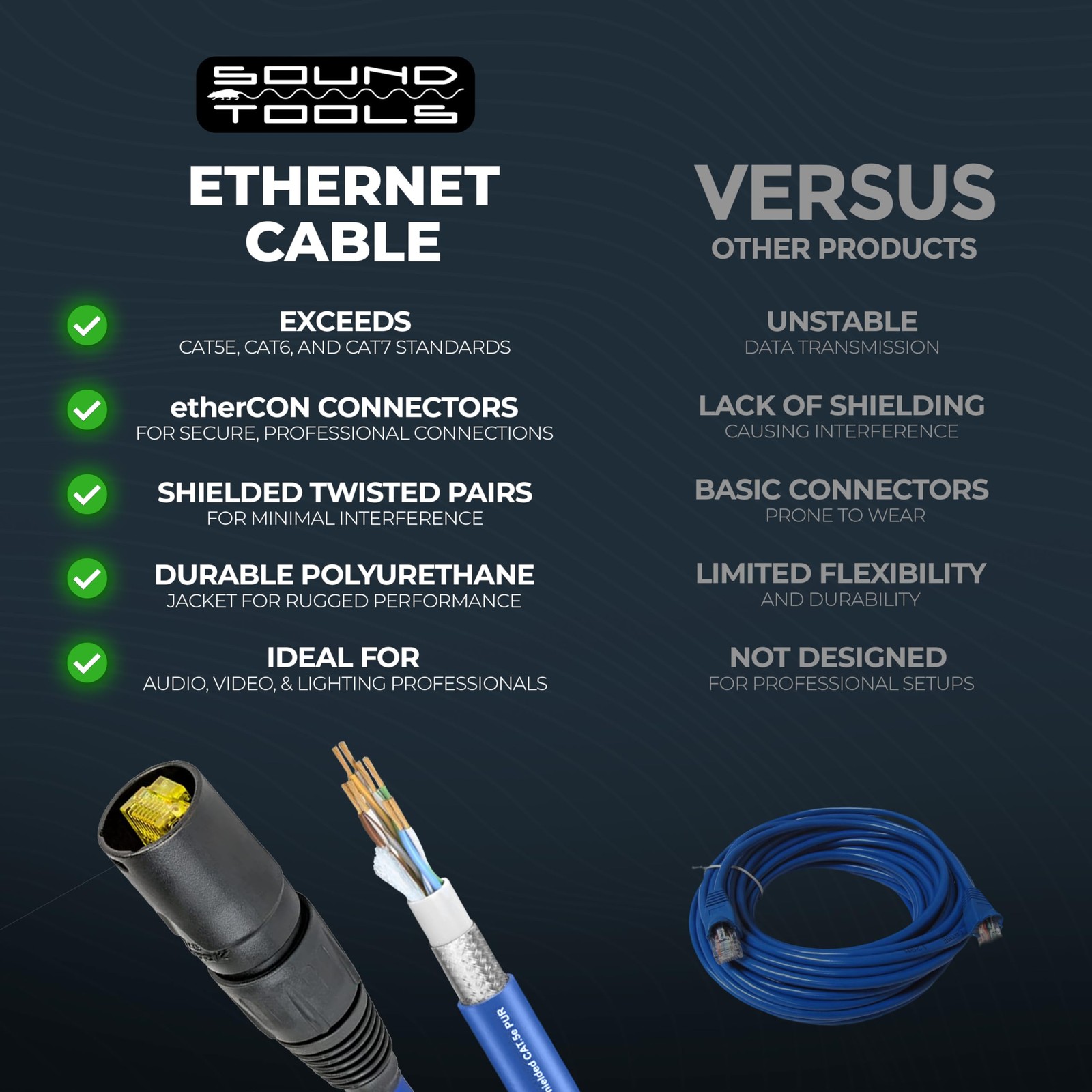 Sound Tools SuperCAT Shielded CAT5e Ethernet Cable – Exceeds 50 Feet, Black