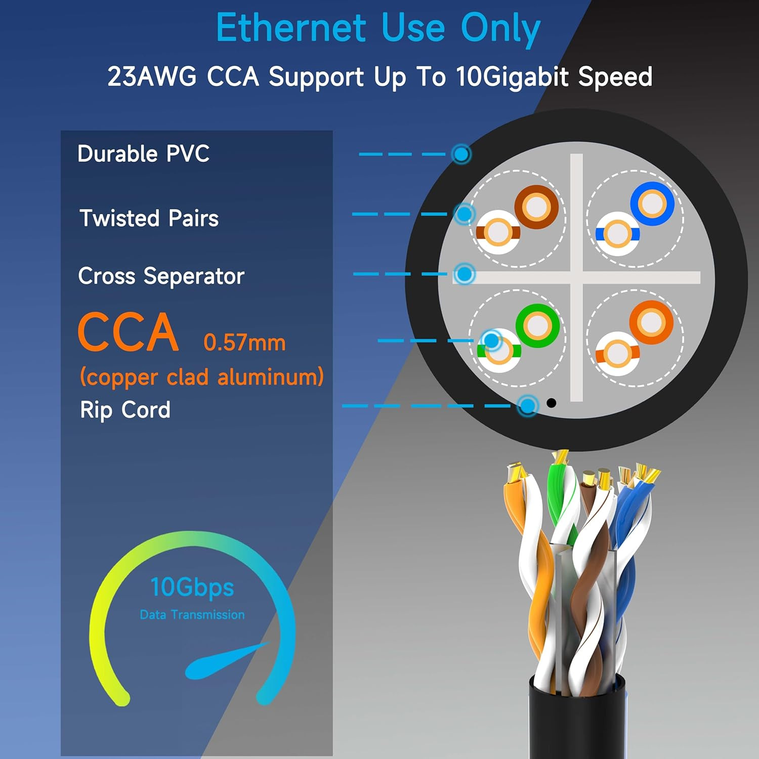 Cat6 Ethernet Cable 1000FT Channel Test Pass, Cat6 1000Ft Ethernet Cable 23AWG S