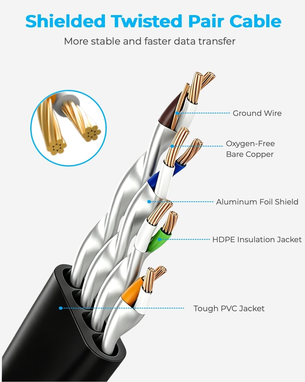 CAT 8 Ethernet Cable, 1.5ft 3ft 6ft 10ft 15ft 20ft 25ft 30ft 40ft 50ft 65ft 1…