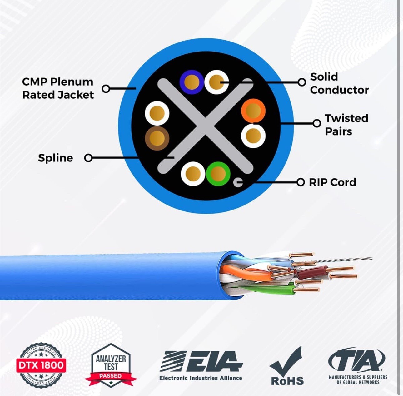 Invincible Cables Cat6 Plenum (CMP) 1000ft Cable | 100% Solid Copper Conductors