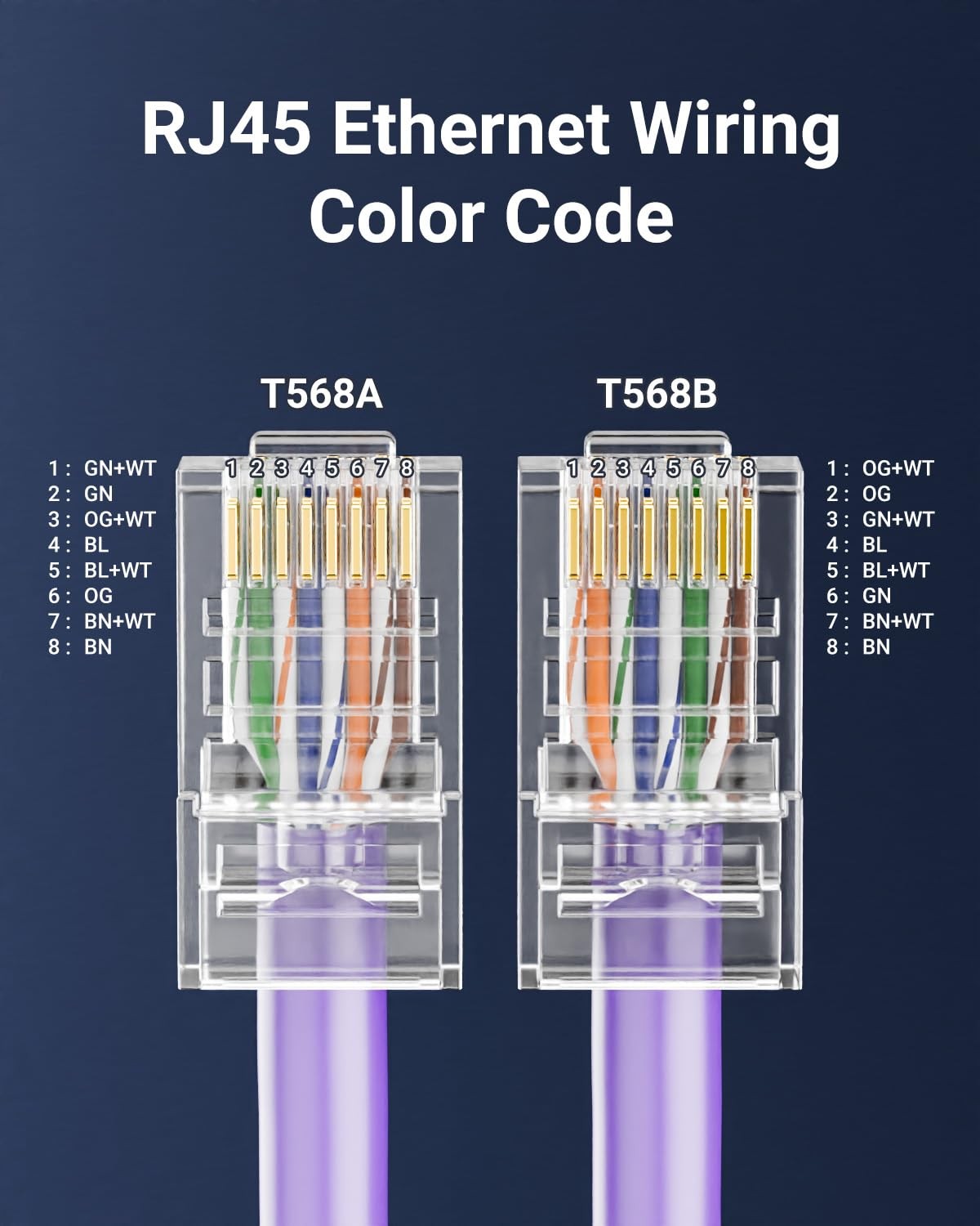 VCELINK Cat5e Connectors RJ45 Pass Through 50-Pack with Longer Guide 50Pack