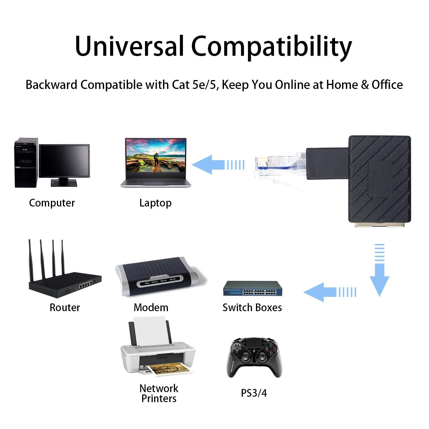 90 Degree Ethernet Extender Adapter, Down Angled RJ45 Male to Female, Cat5e/C…