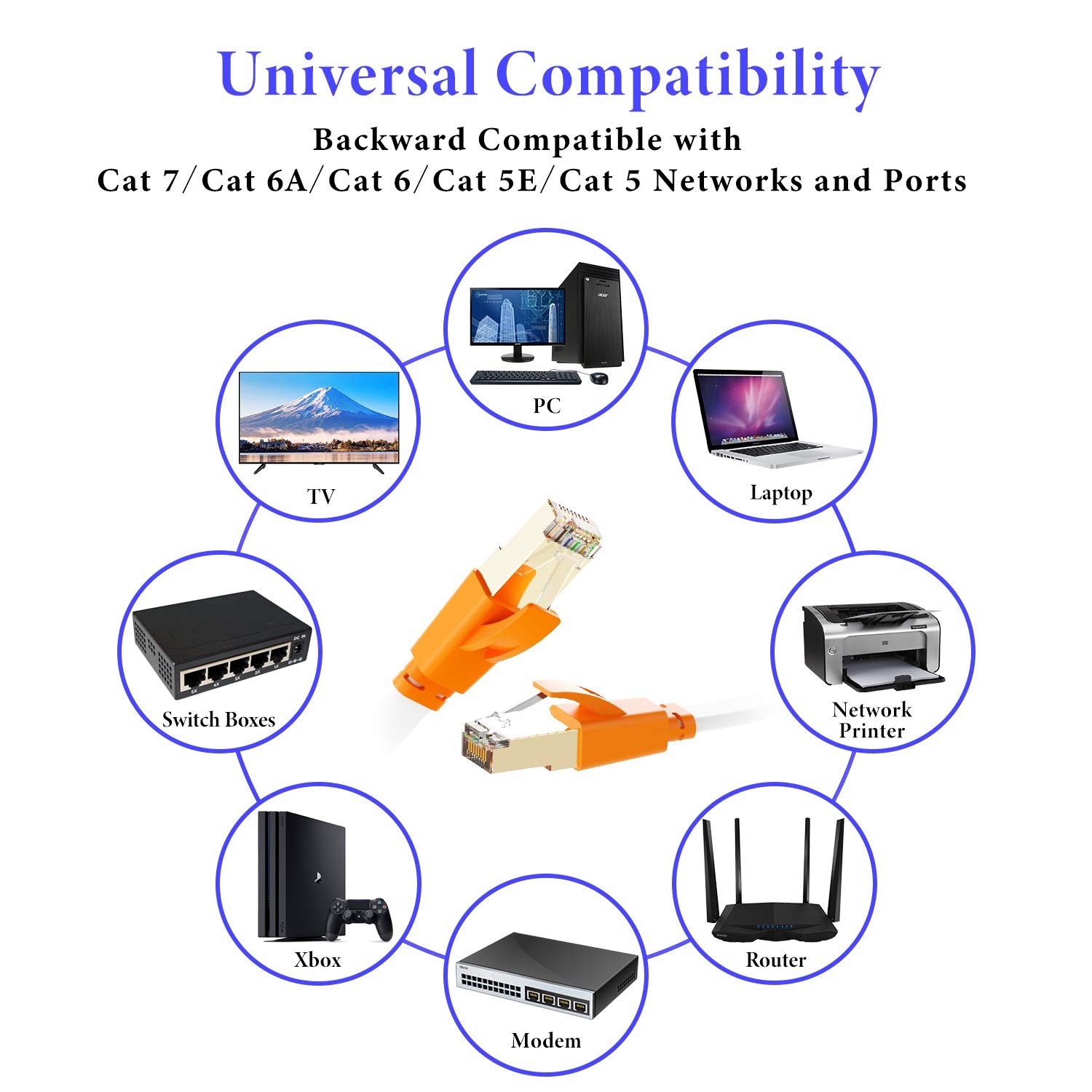 Cat 8 Ethernet Cable 15FT 40Gbps 2000Mhz Flat LAN SFTP RJ45 for Router Modem