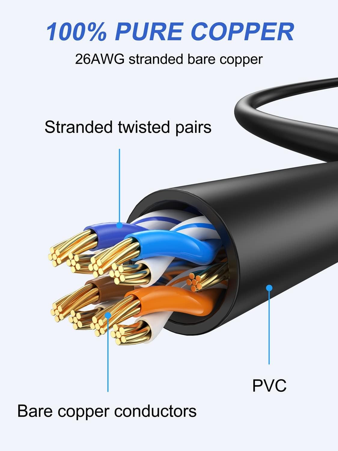 Cat 6 Ethernet Cable 1FT 5-Pack, Short Patch Cable 1 Foot Cord (Cat 6 Cable, …