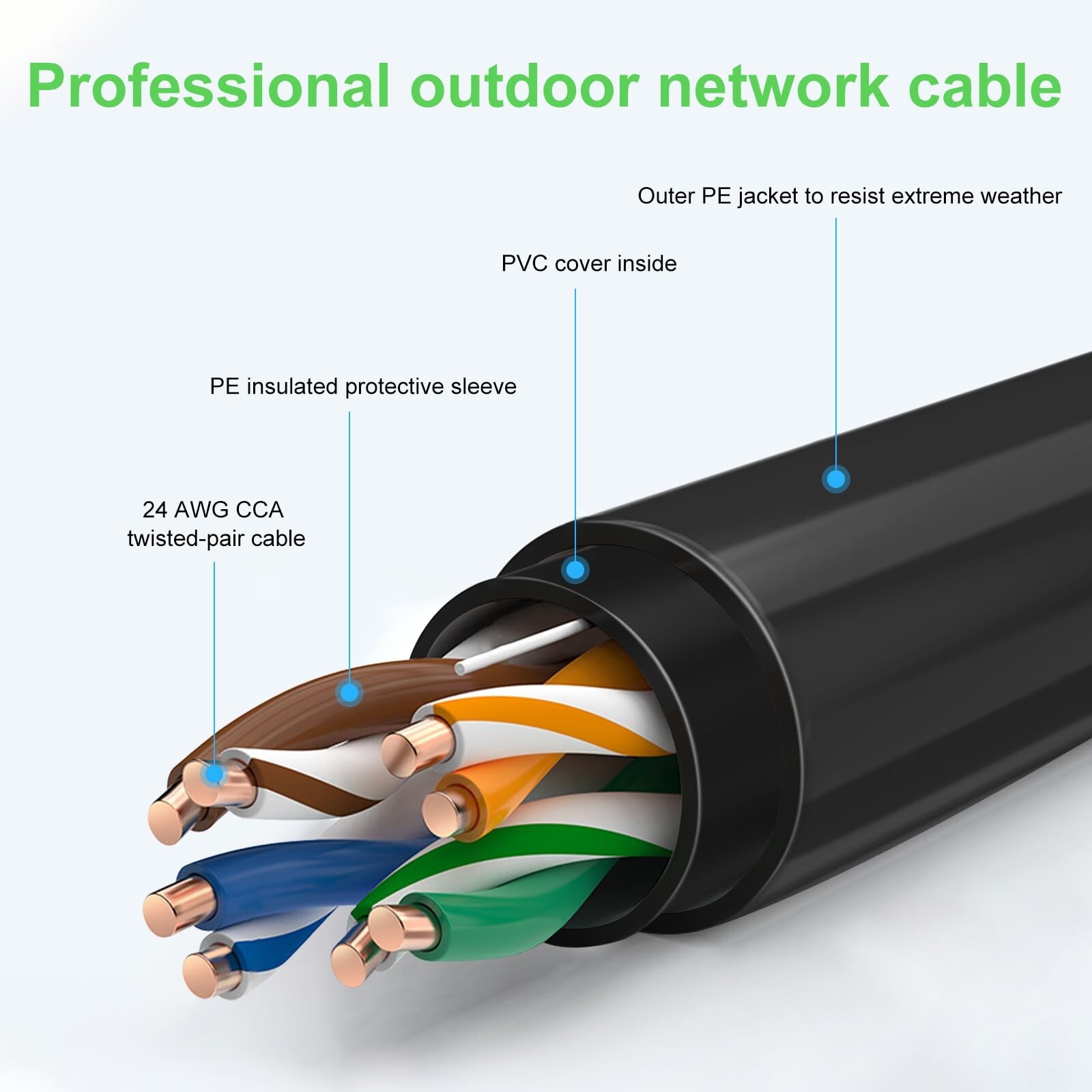 350FT Cat6 Outdoor Ethernet Cable, In-Ground, Heavy Duty Direct Burial, 24AWG…
