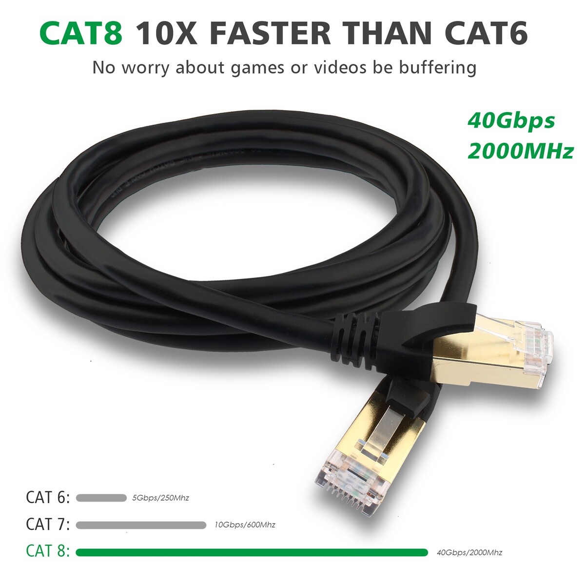 5pack Cat 8 High Speed LAN Cables w/Gold Plated RJ45 Connector Professional Lot