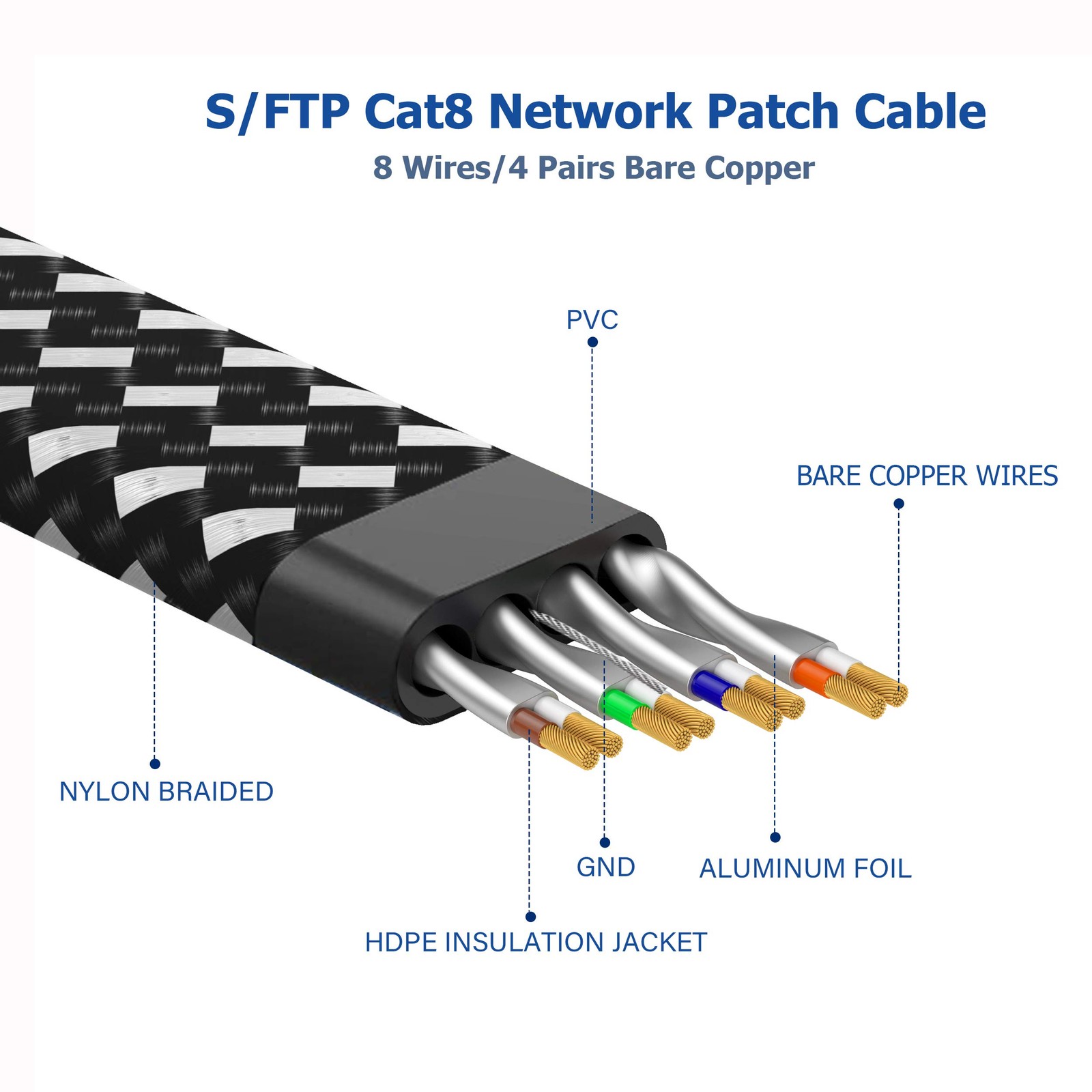 Cat 8 Ethernet Cable 200ft, 40Gbps 2000Mhz SFTP RJ45 Flat LAN for Modem/Router
