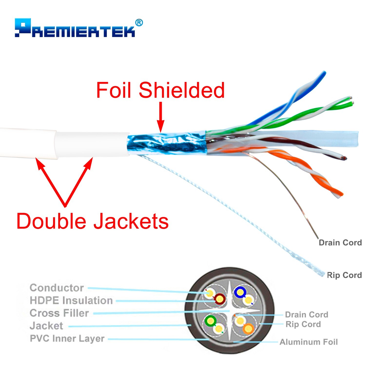 1000ft CAT6 Outdoor UV Shielded F/UTP Waterproof Direct Burial Network LAN Cable
