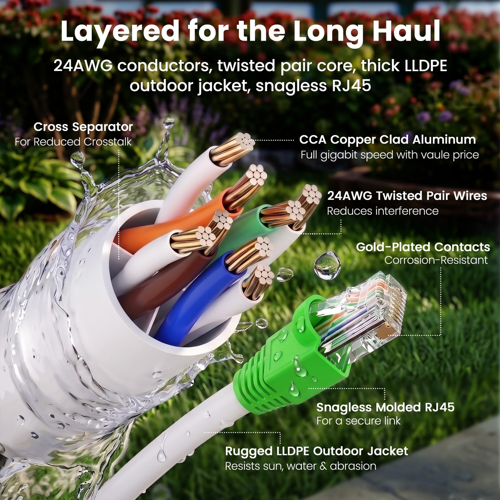 Cat6 Outdoor Ethernet Cable 25ft Waterproof Direct Burial CCA Copper Clad