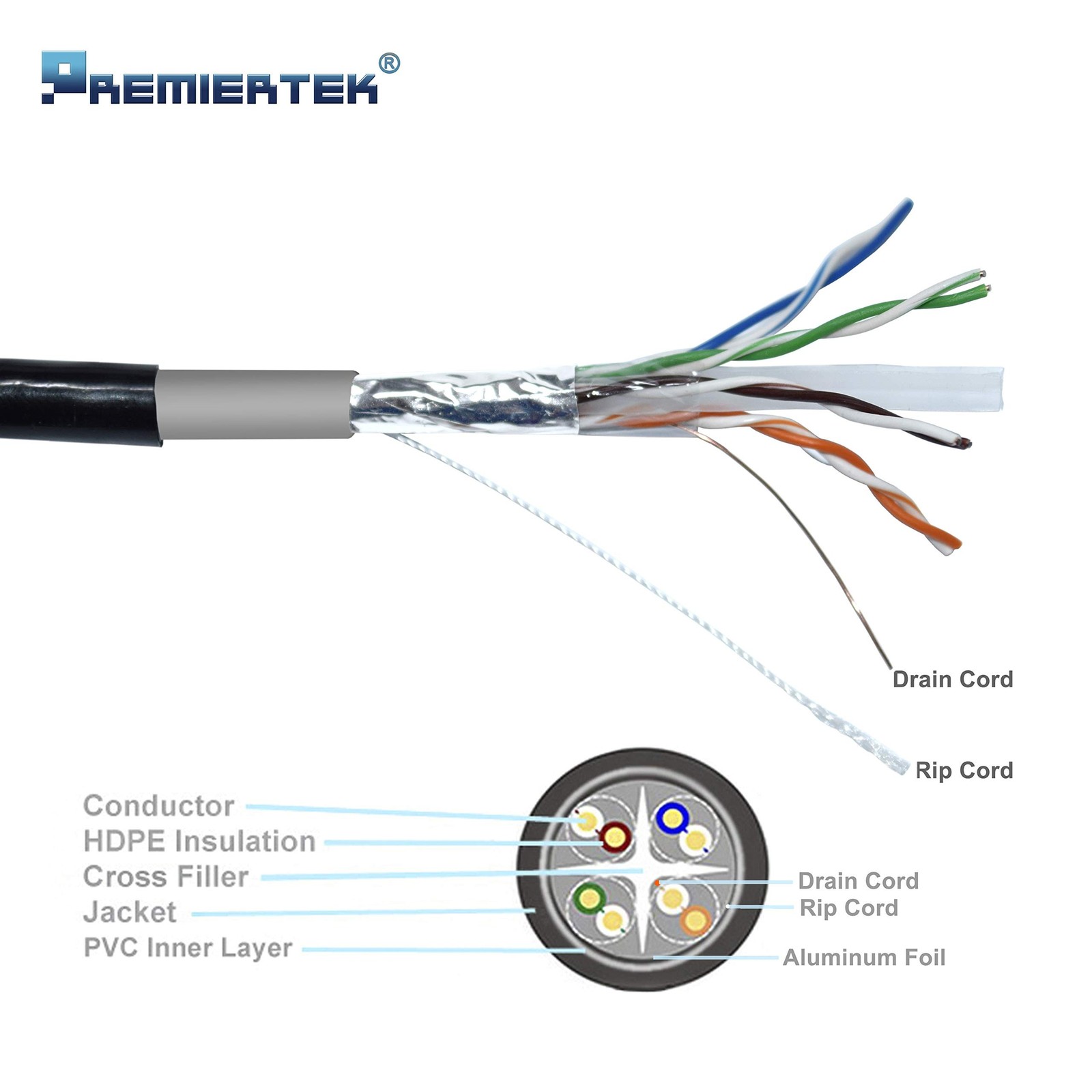 Outdoor 1000′ Cat6 23AWG CMX Cca 550MHz Shield FTP 4-Pairs Premium Network LA…