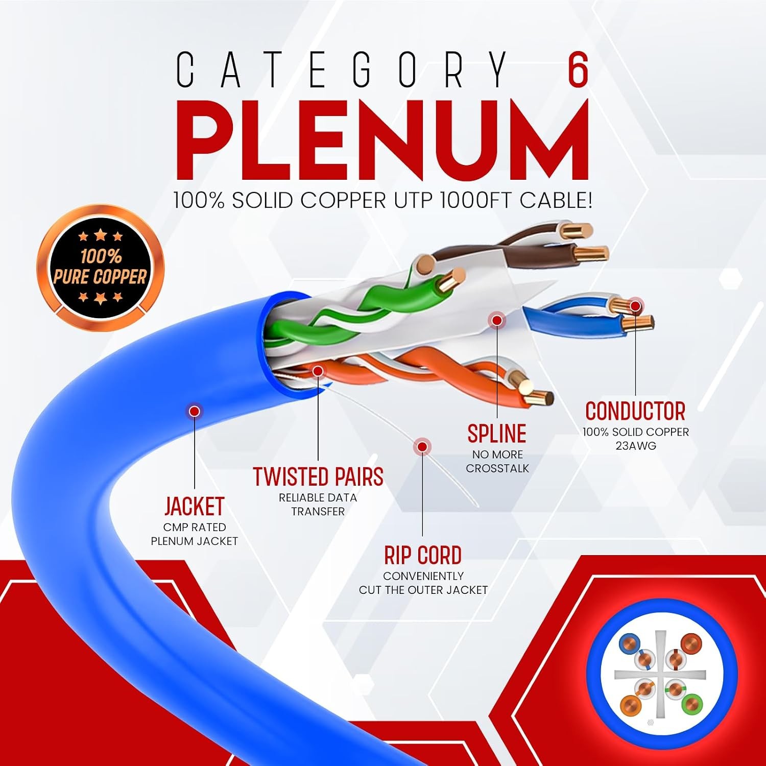 CAT6 Plenum (CMP) 1000ft Bare Copper 550MHz 23AWG UTP Bulk Ethernet Cable Blue