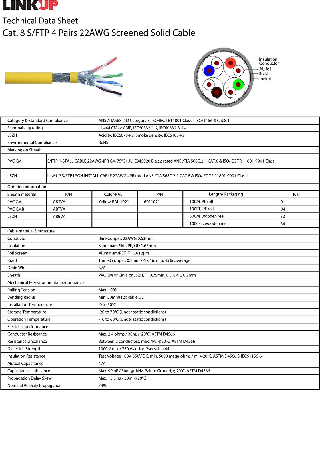 Cat8 Ethernet Cable S/ftp 22awg Screened Solid Cable | 2000mhz 2ghz Up To 40gb