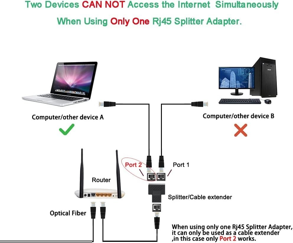 2 Pack Ethernet Splitter Adapter, 1 to 2 Port, Supports Cat5,5e,Cat6,Cat7 Cables