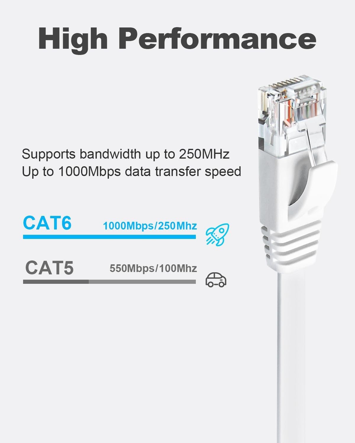 65 FT White CAT 6 Ethernet Cable Gigabit High Speed Flat Snagless RJ45