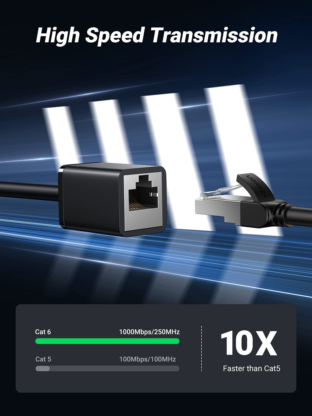 UGREEN Cat 6 Ethernet Extension Cable 10FT RJ45 Male to Female Connector
