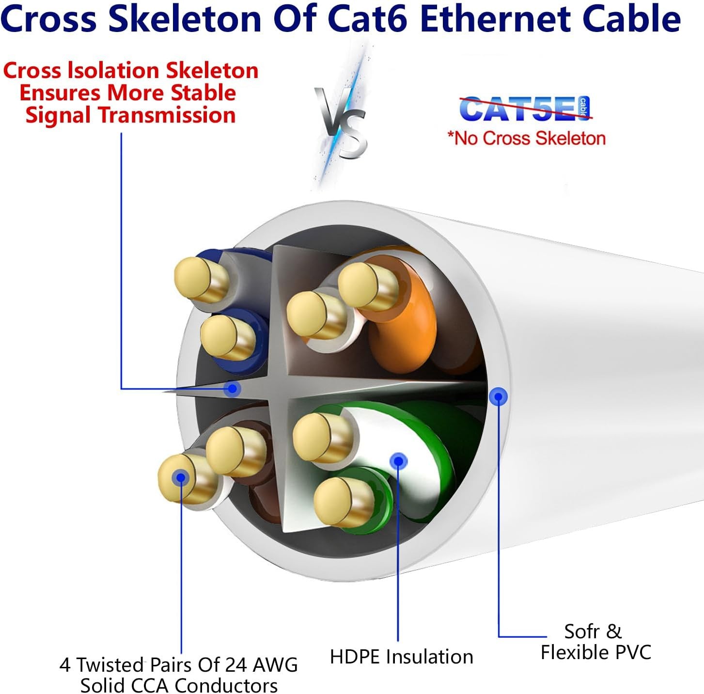Cable De Internet 50 Pies 15 Metros RJ45 Ethernet Largo Multifuncional Cat 7