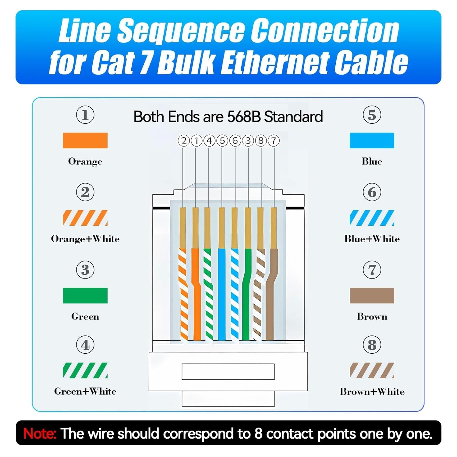 Cat 7 Ethernet Cable Bulk 328ft/100m (20 RJ45), Outdoor&Indoor