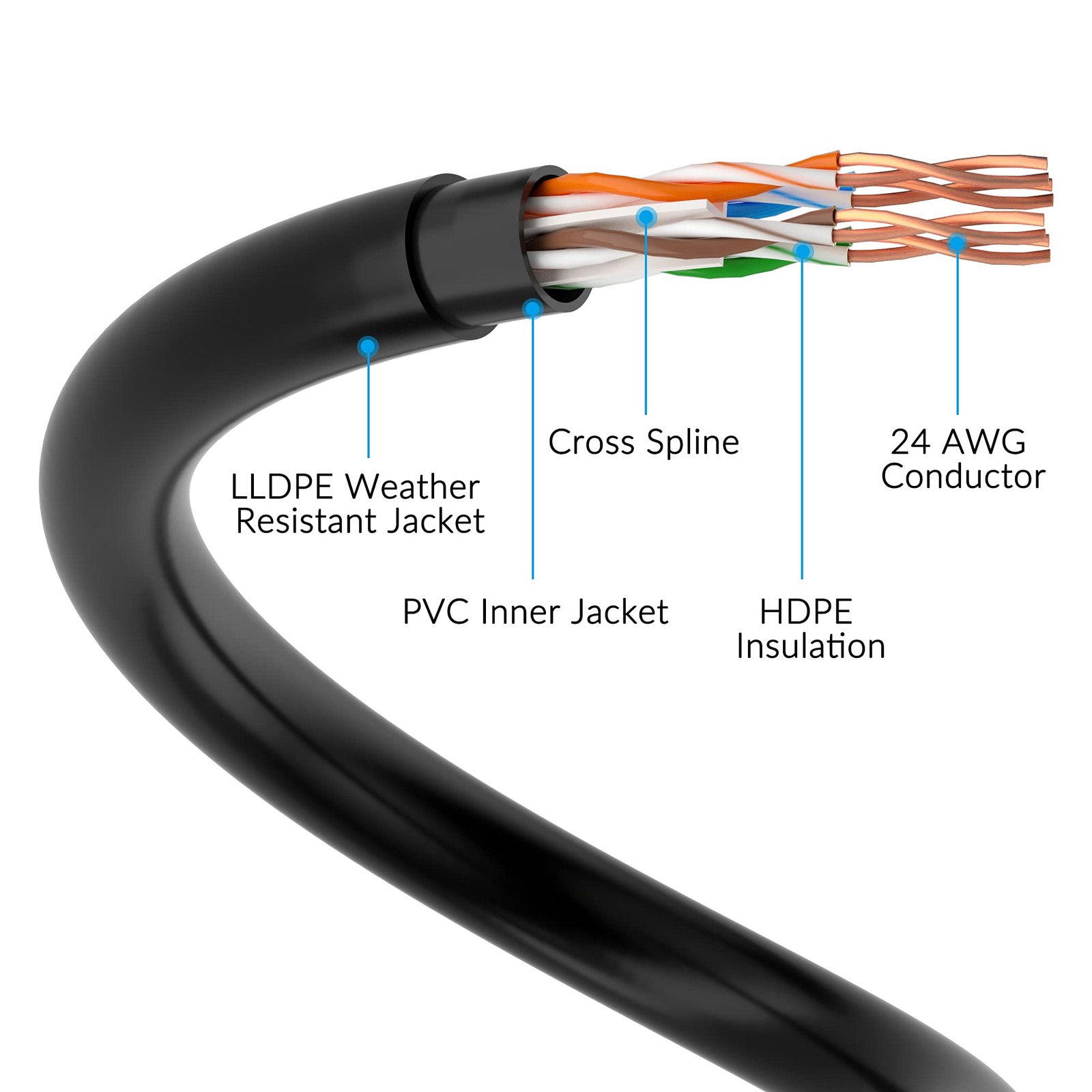 150ft Cat6 Outdoor Ethernet Cable, Waterproof, Direct Burial, Supports PoE