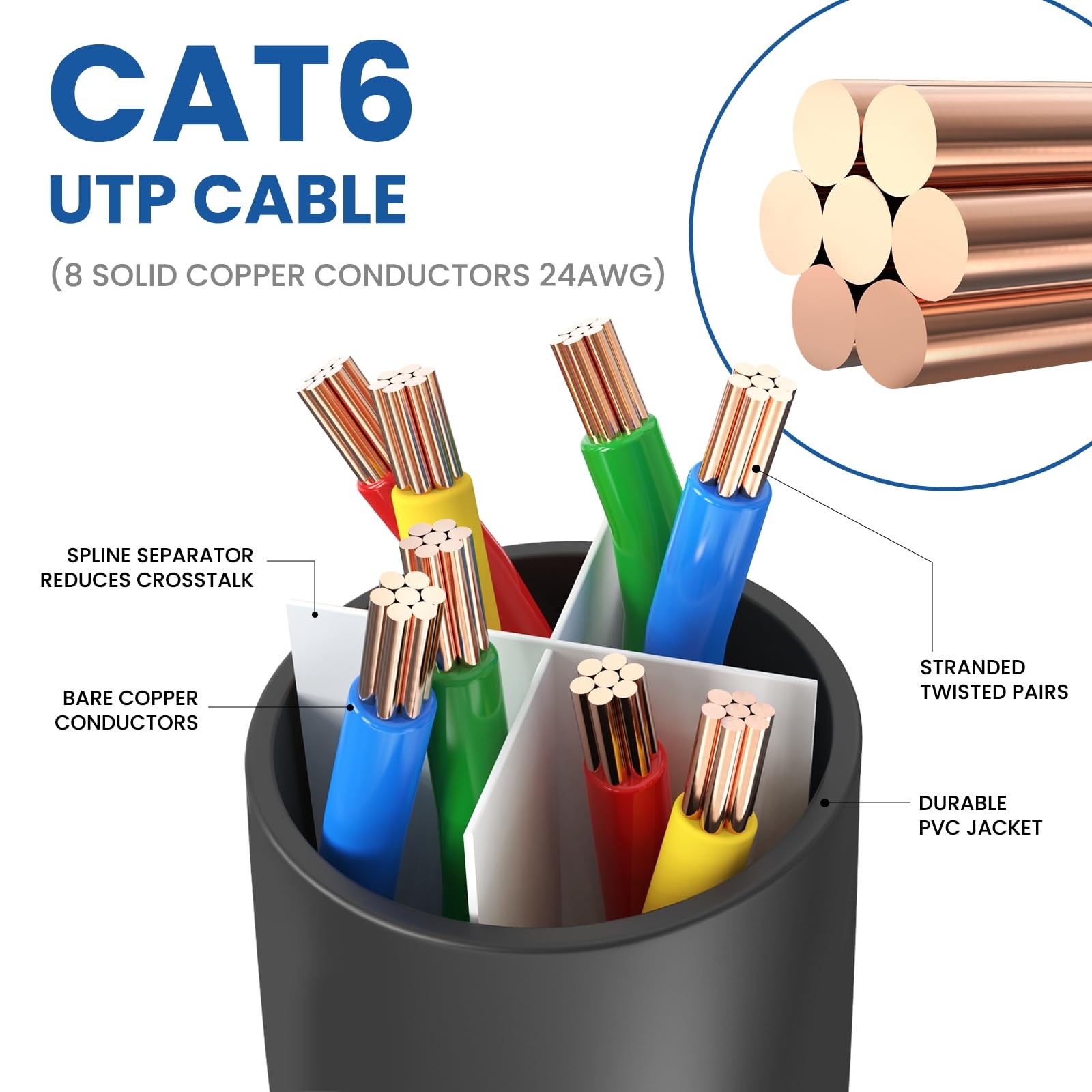 Cat 6 Ethernet Cable 75ft 10Gbps High Speed RJ45 for Router, Modem, Gaming