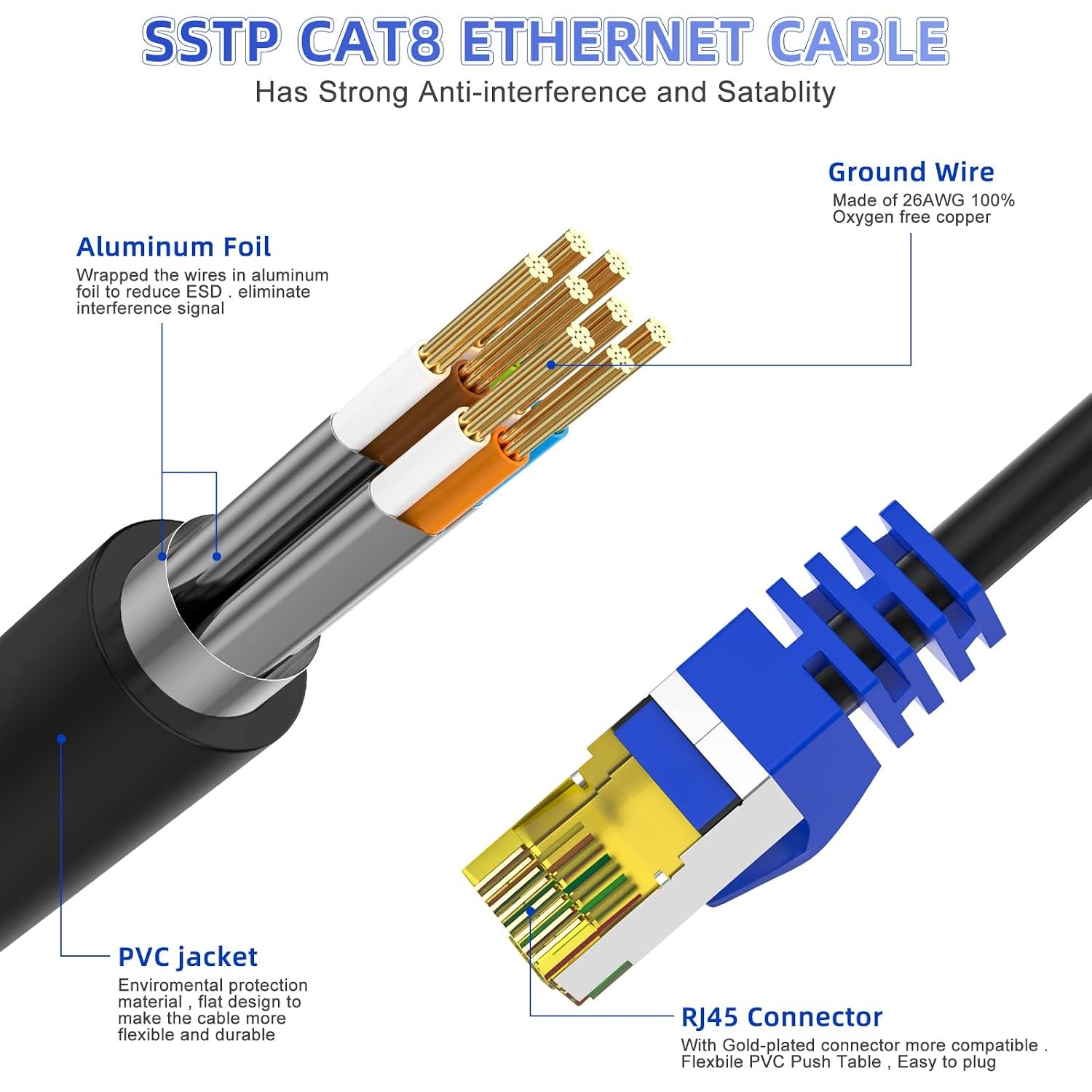 Cat 8 Ethernet Cable 5 ft,10 ft 15 ft 25 ft 30 ft 50 ft 100 ft Heavy Duty Hig…