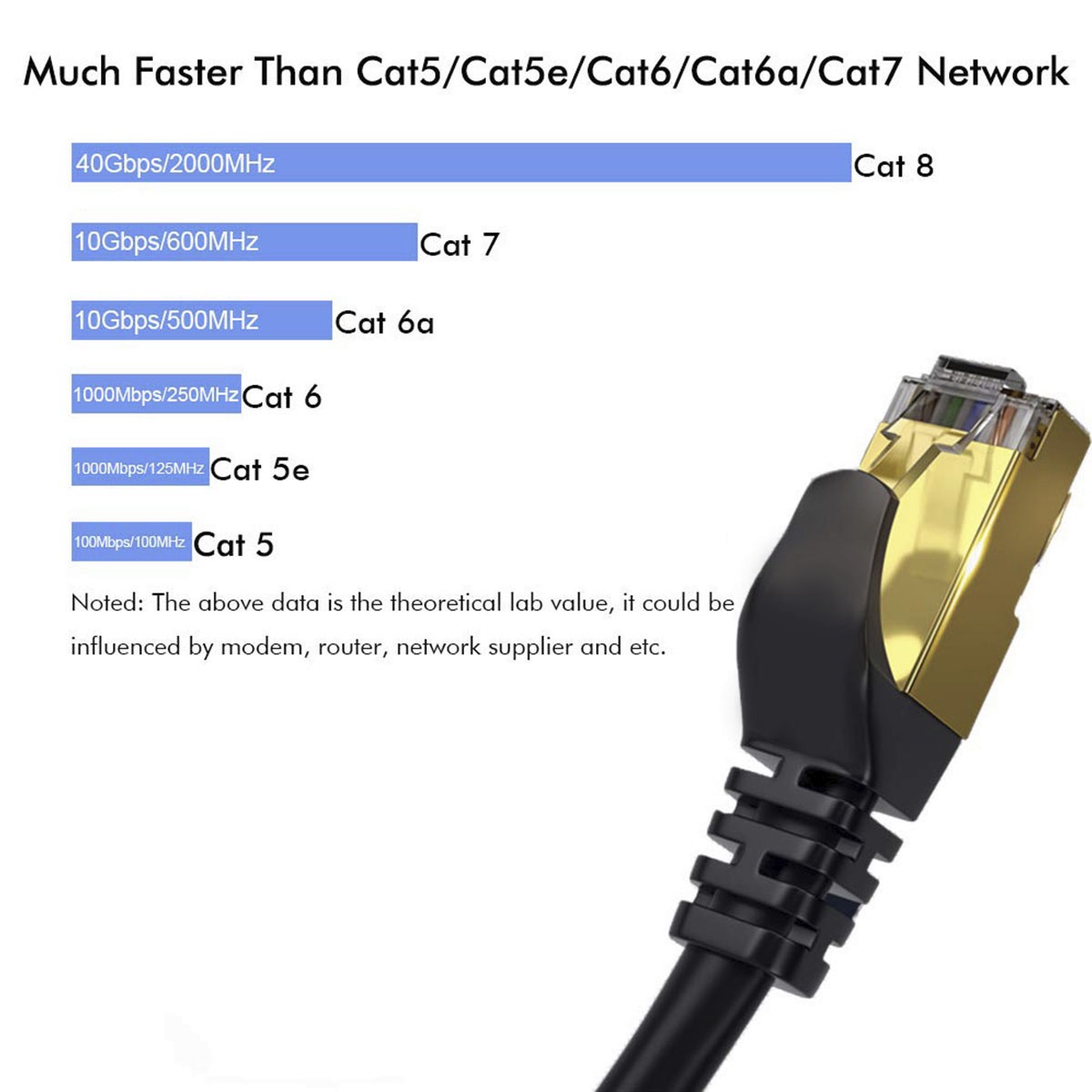 6ft-100ft RJ45 Ethernet Cable CAT7 CAT8 Flat Patch Lead Net Internet Gaming Lot