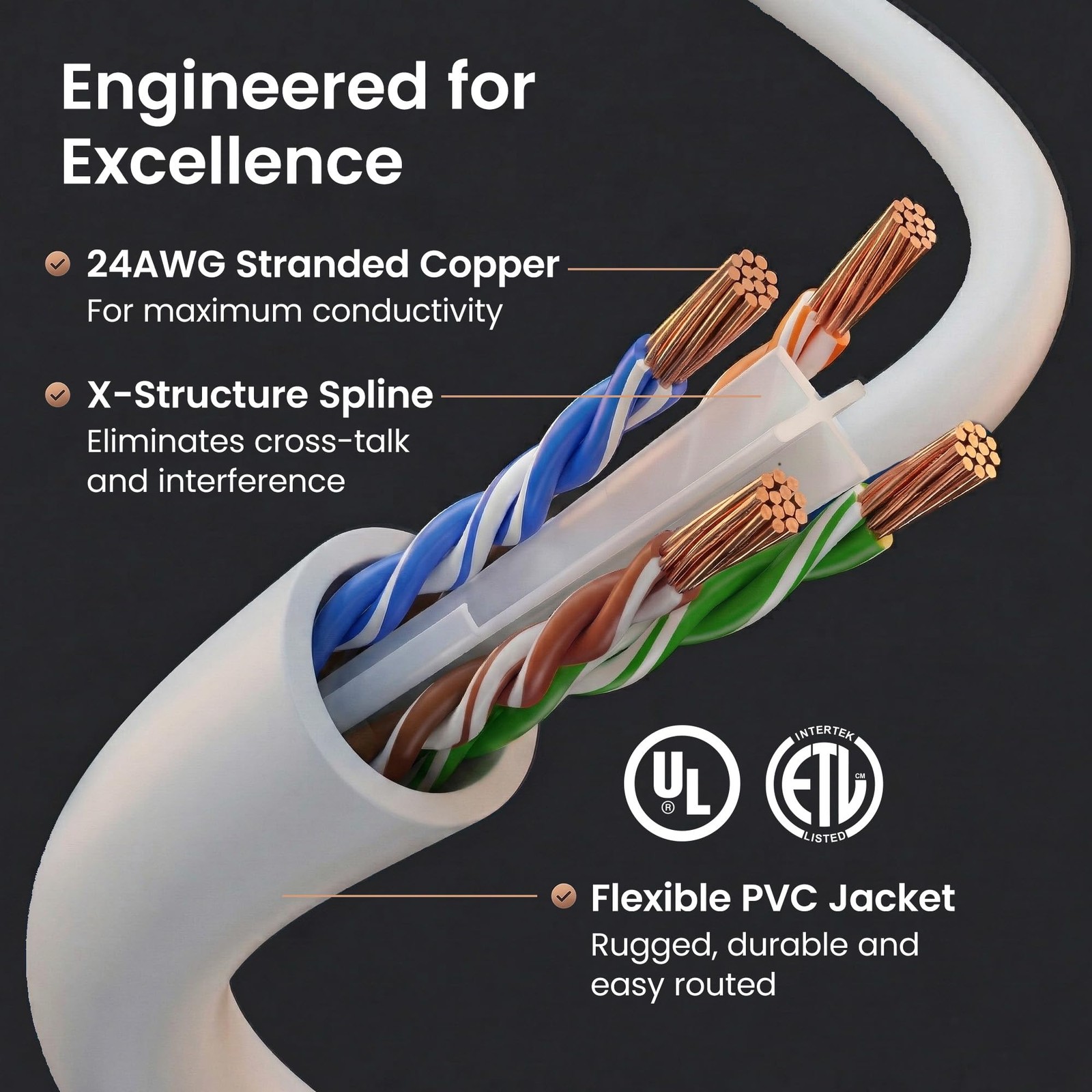 GEARit Cat 6 Ethernet Cable (20-Pack 10 Feet) Cat6 Network 10 Feet, White