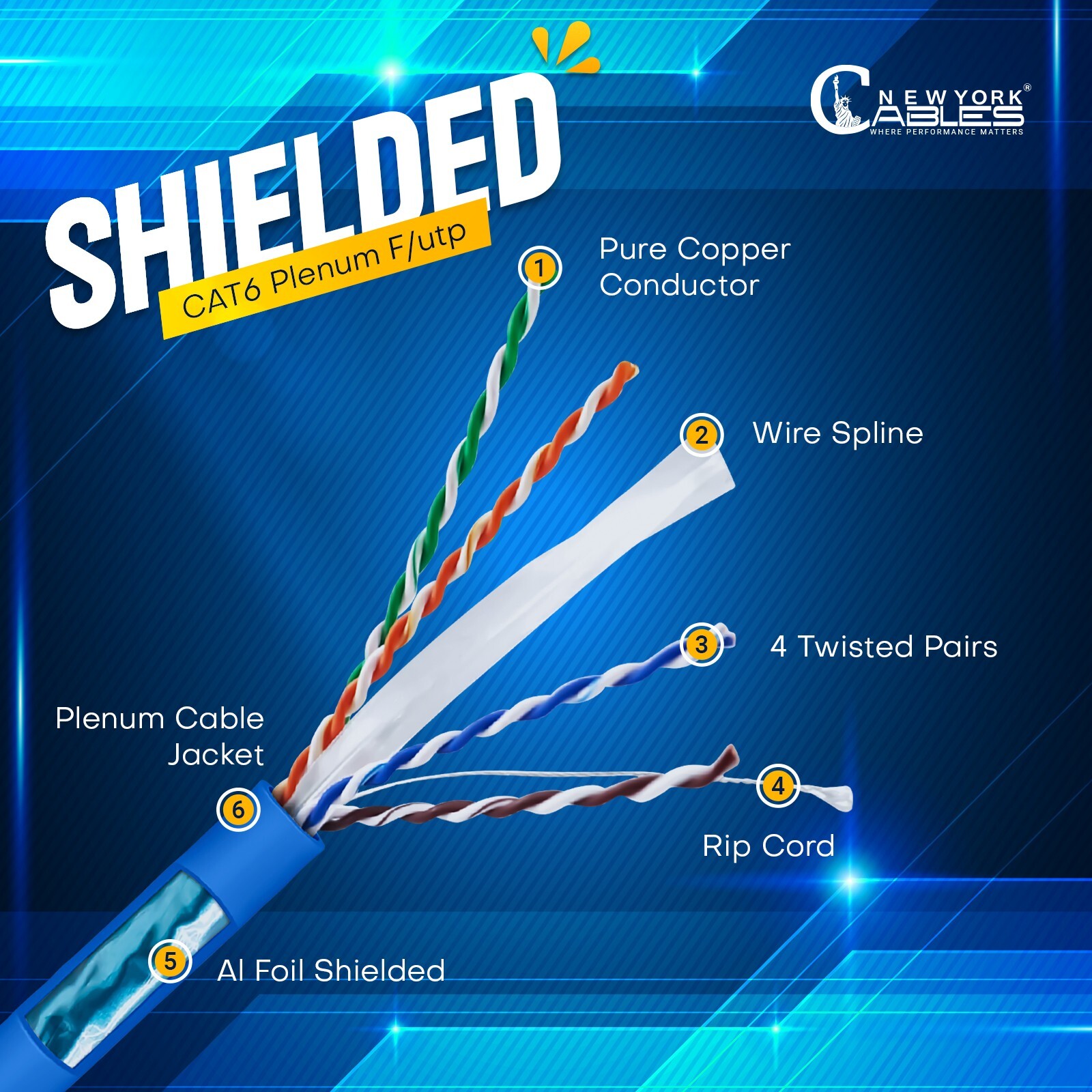 Copper Foil Shielded 1000ft Cat6 Plenum CMP 550Mhz F/UTP Ethernet LAN Cable Blue