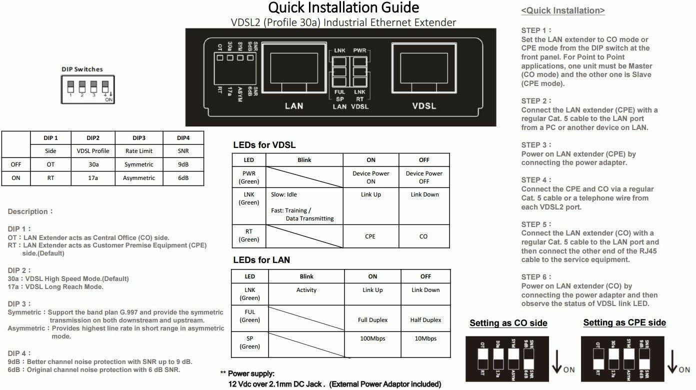 Ethernet Extender Kit – 2pc Pair TEX-100 – Range up to 1 Mile over Phone Copper