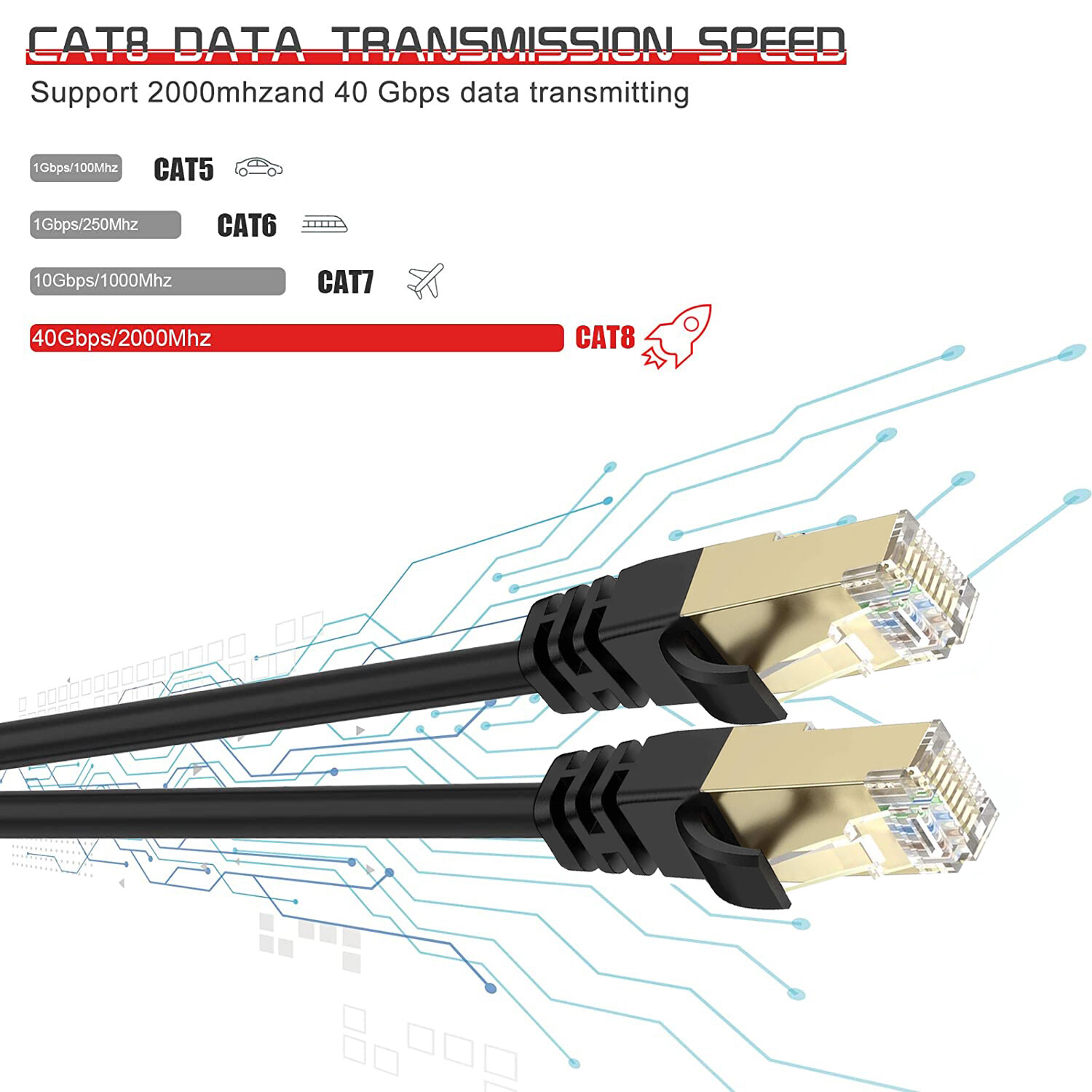 CAT 8 Ethernet Cable 5Pack 10Pack Shielded SFTP Internet Network Patch Cord Lot