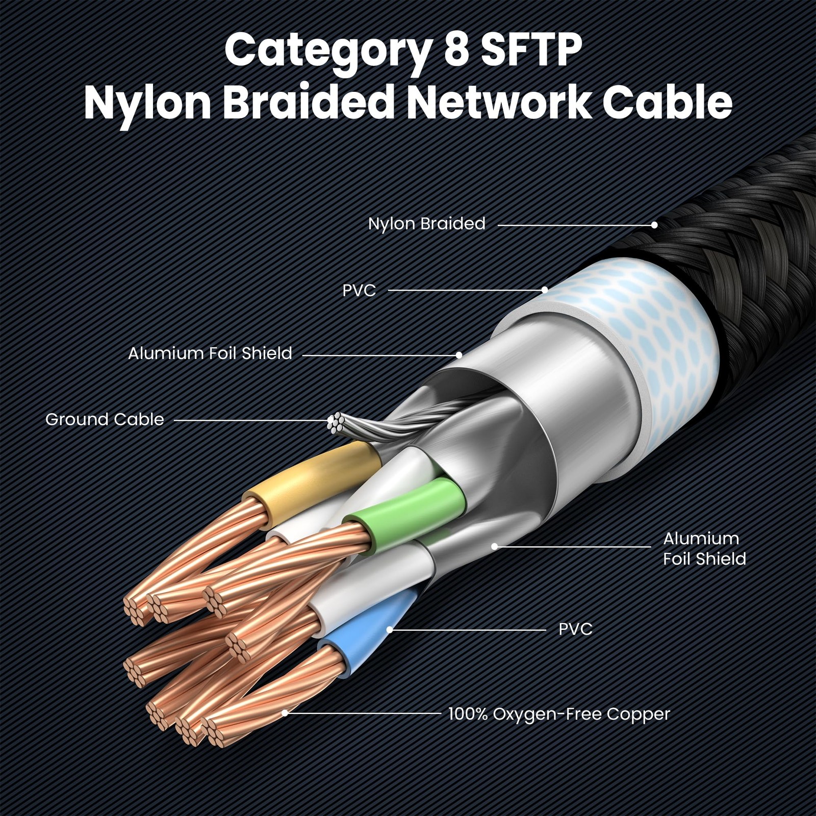 6 PCS Cat 8 Ethernet Cable 1 Foot Heavy Duty LAN Network RJ45 40Gbps Black