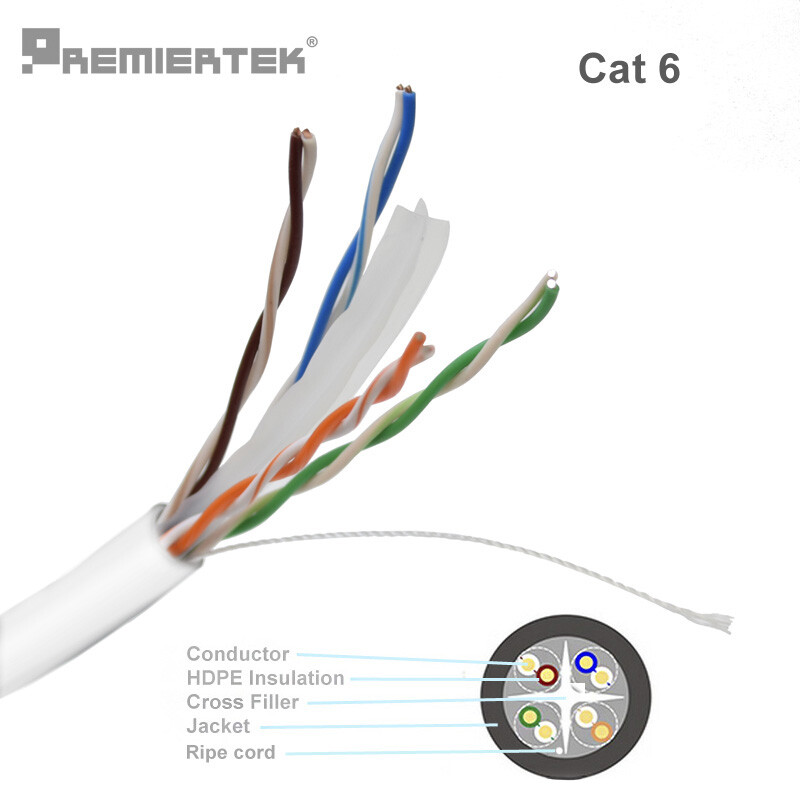 1000ft Cat6 Plenum CMP 550 Mhz UTP Ethernet LAN Cable 23AWG NEW White