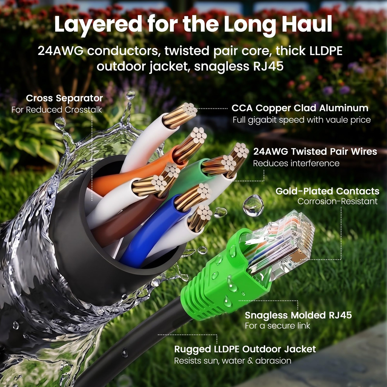 GEARit Cat6 Ethernet Cable 200ft, Outdoor Direct Burial Cat 6 200 Feet, Black