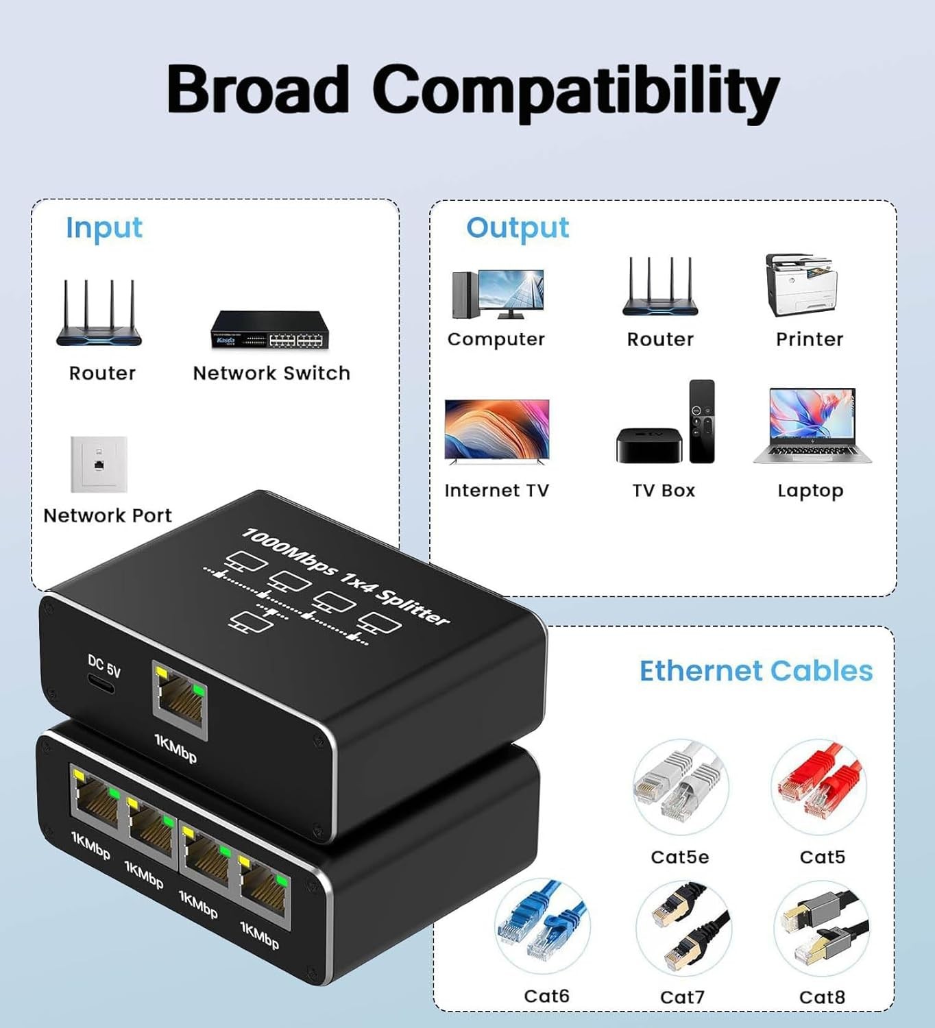Gigabit Ethernet Splitter 1 to 4 Port USB Powered, Compact Aluminum RJ45 Adapter