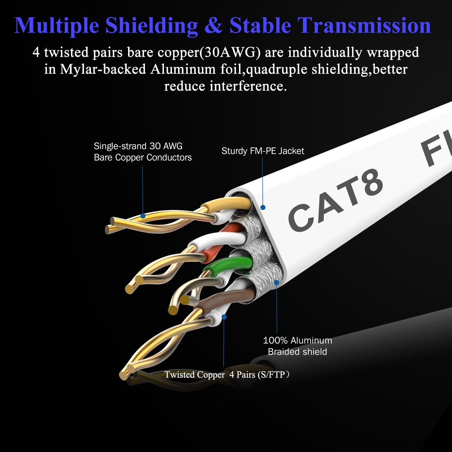 Cat 8 Ethernet Cable 15FT 40Gbps 2000Mhz Flat LAN SFTP RJ45 for Router Modem