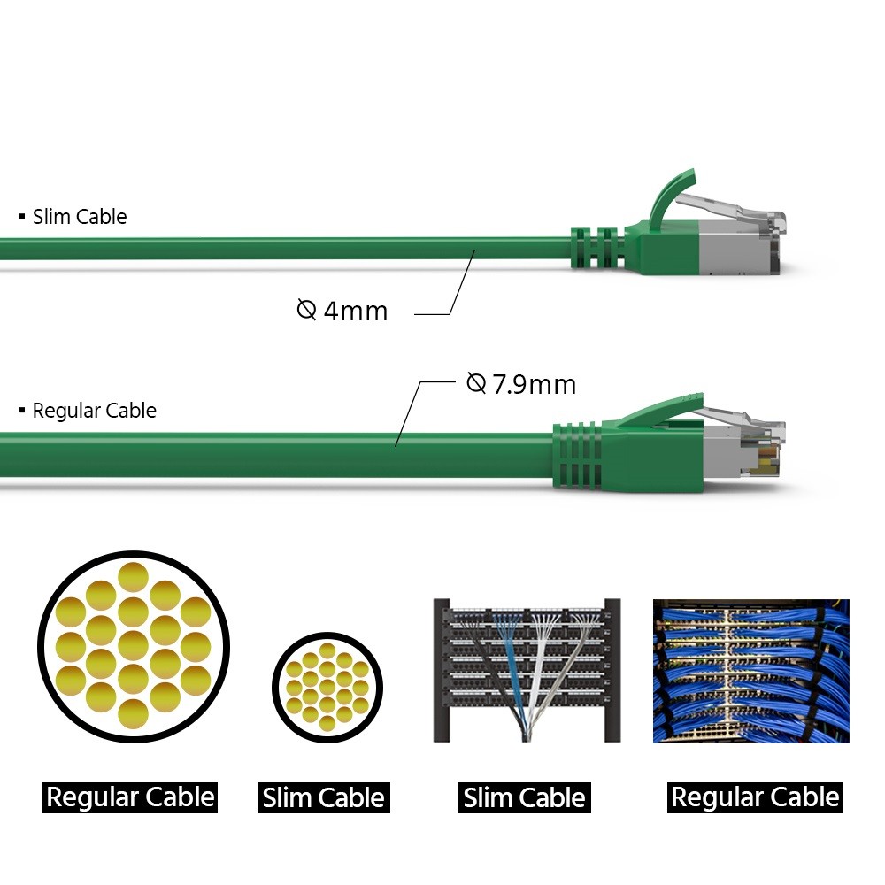0.5Ft CAT8 U/FTP Slim Ethernet Network Cable Green 30AWG