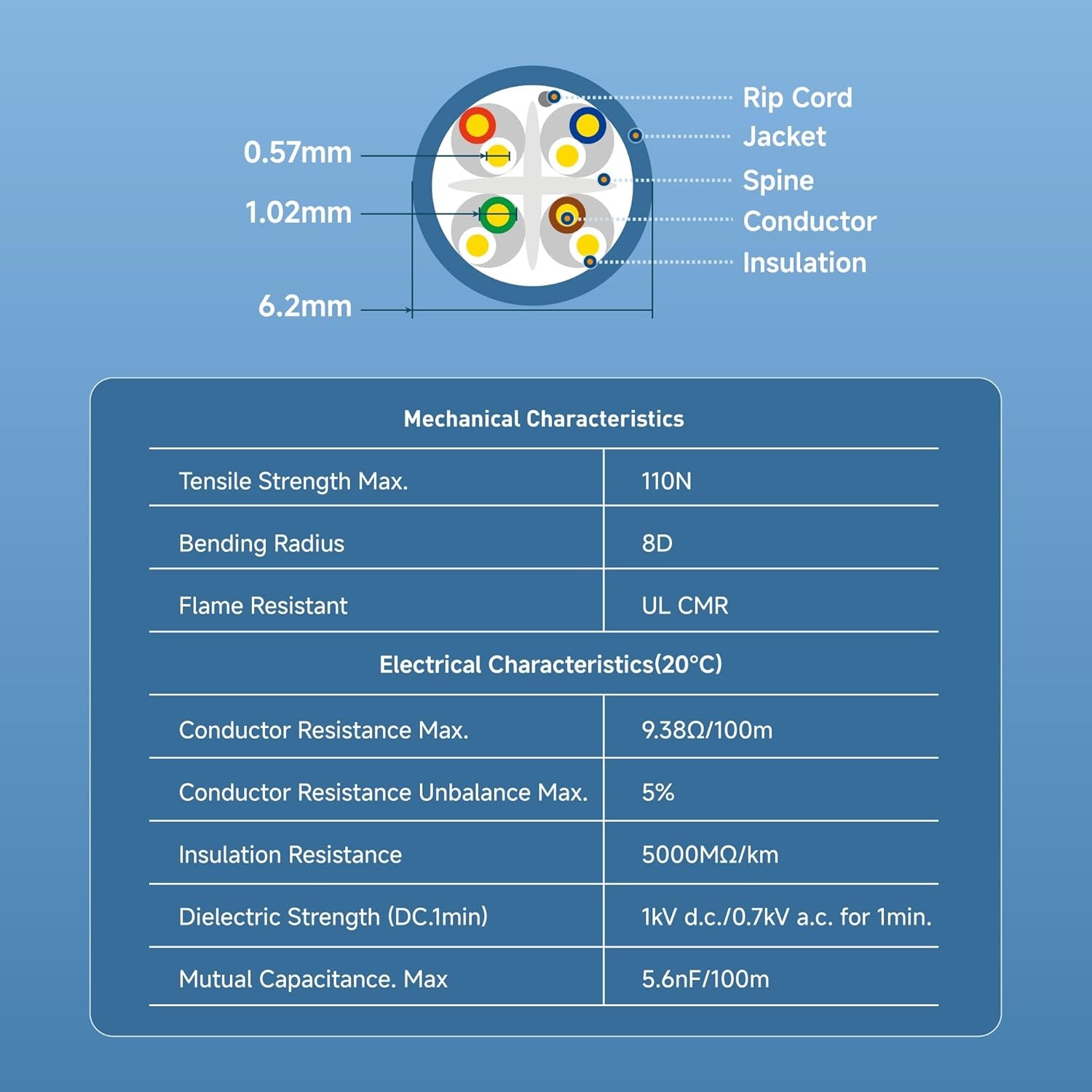 500FT 10Gbps 23AWG CMR Cat6 Cable, Blue, UL Listed In-Wall Riser