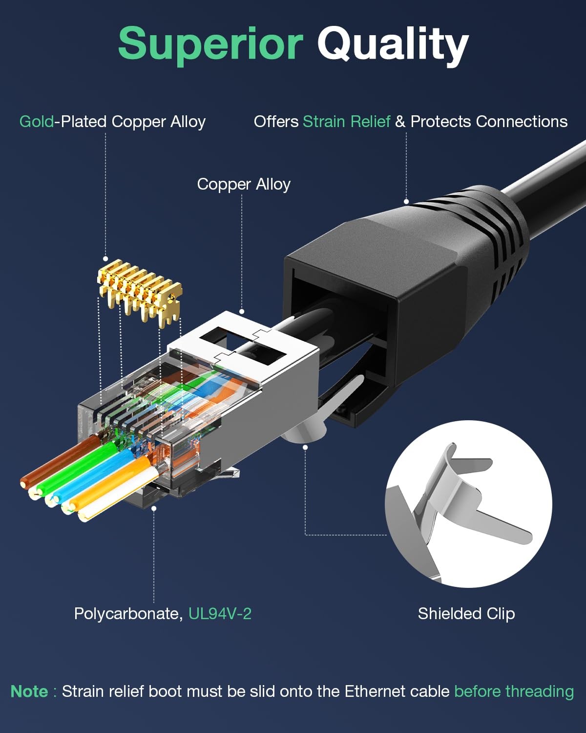 30 Pack CAT6A CAT7 Shielded RJ45 Pass Through Connectors With Relief Boots