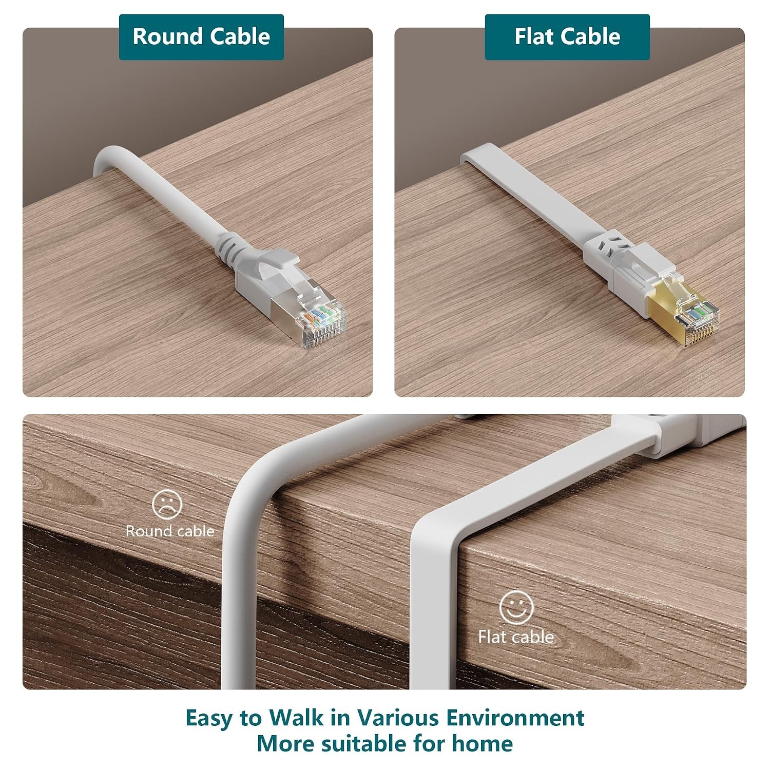 Jadaol Cat 8 Ethernet Cable 25 ft 40Gbps 2000MHz Flat RJ45 S/FTP White Brand New