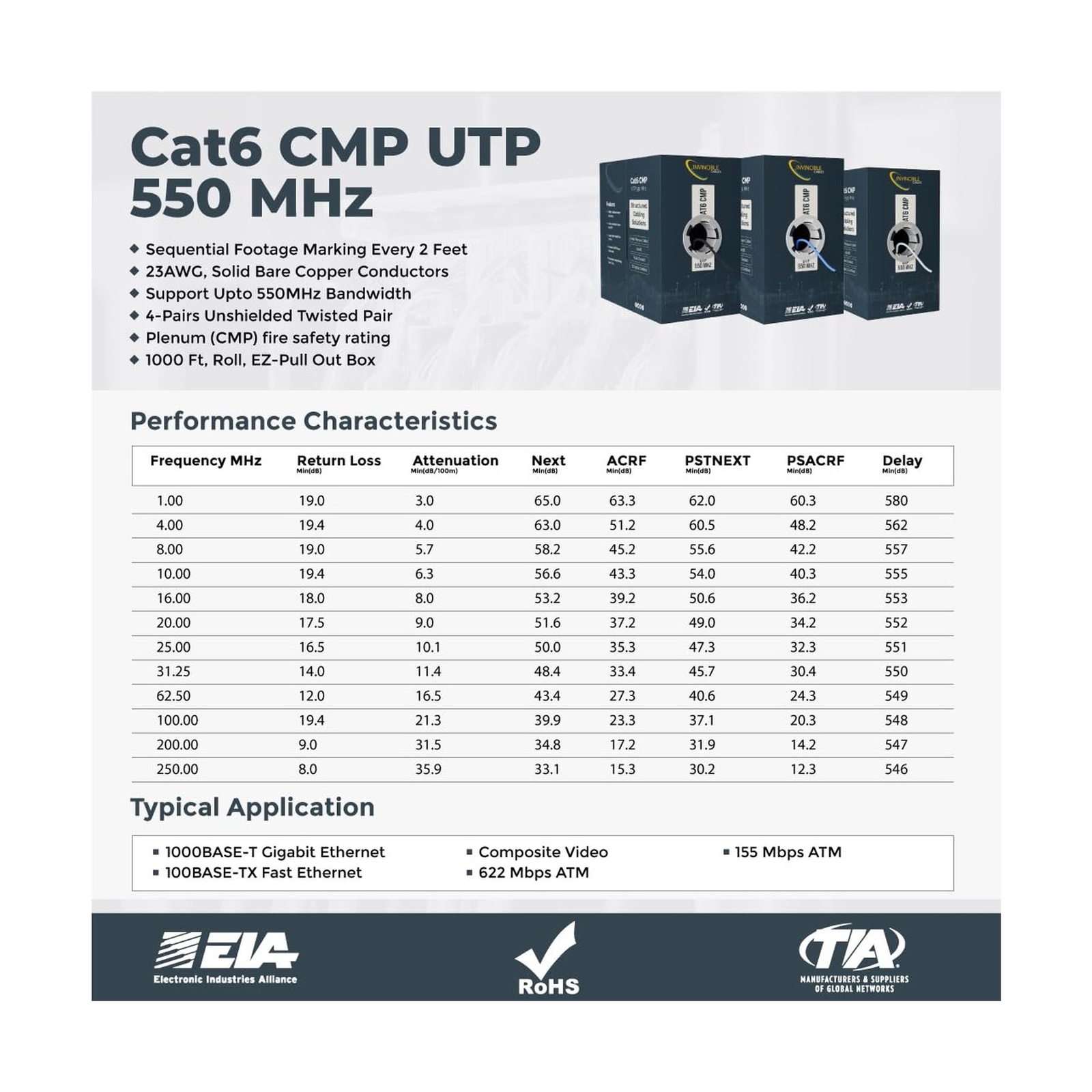 Cat6 Plenum (CMP) 1000ft Cable | 0.57mm 100% Solid Copper, 550 MHz, 23AWG, 4 …
