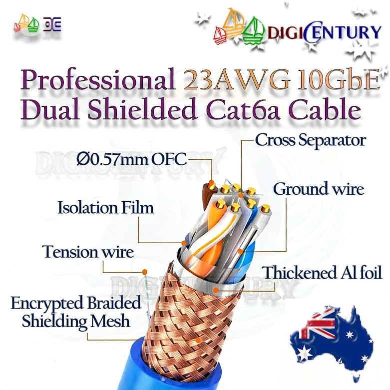 Crossover Gold 23AWG Cat6a SFTP 10GbE Cable Shielded RJ45 PET Braided AUMade BBG