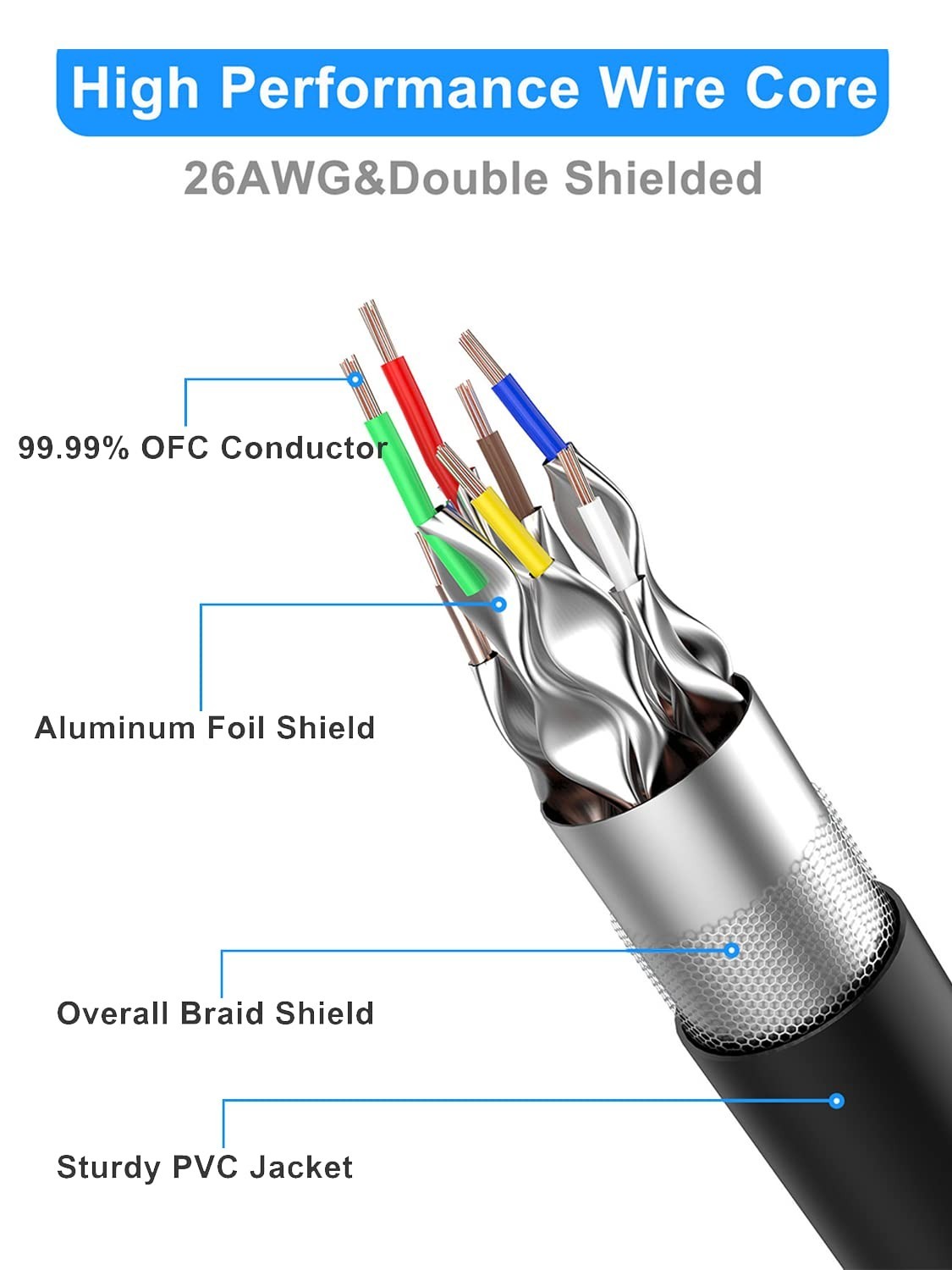 Weatherproof 150ft Cat 8 Ethernet Cable – High Speed, Heavy Duty SFTP, 2000MHz