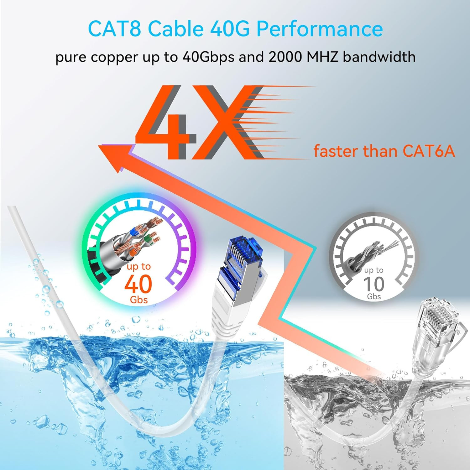 Cat 8 Ethernet Cable Slim 100ft Outdoor & Indoor, Pure Copper Cat8 Internet Cabl