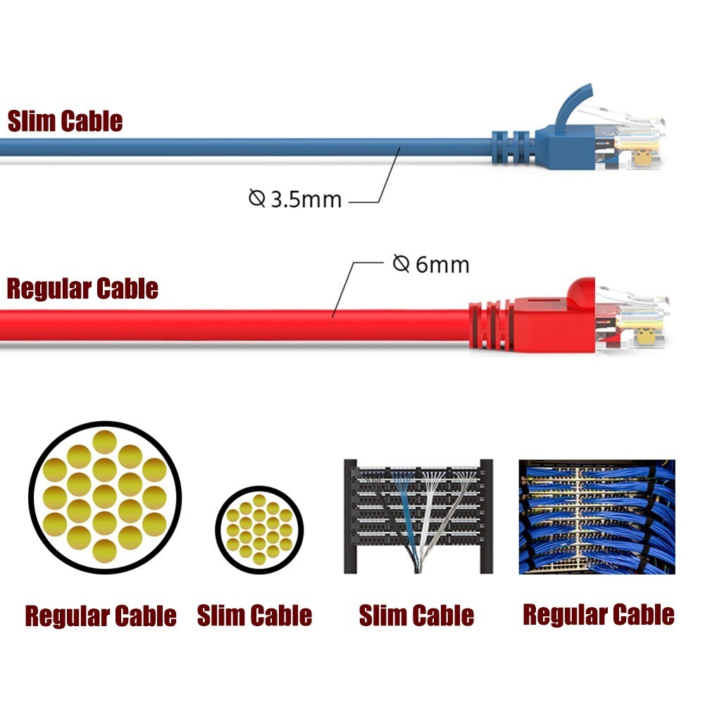 0.5FT Cat6A RJ45 SLIM Ethernet LAN Network UTP Patch Cable Copper 28AWG Purple