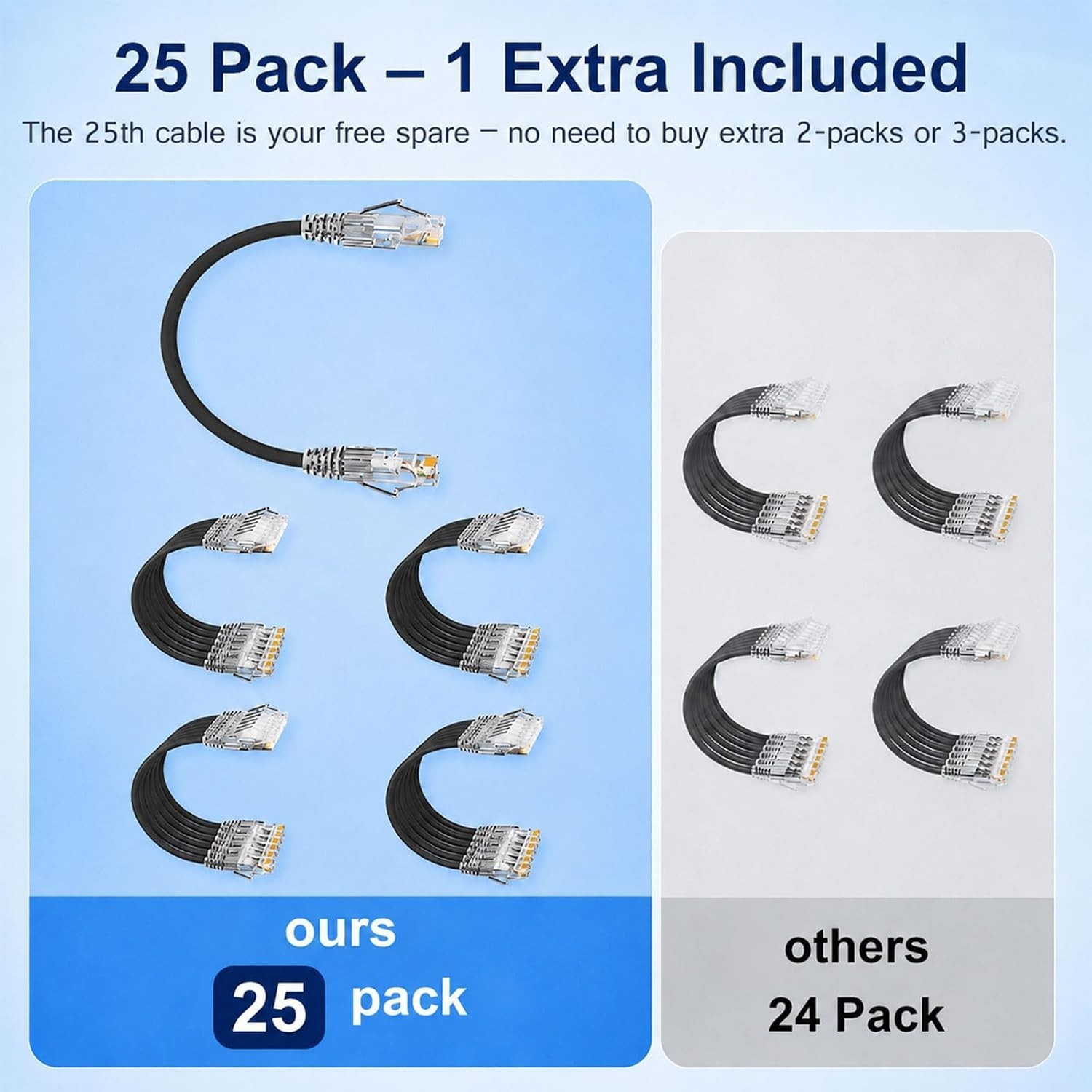 25-Pack 1ft Cat6/Cat6a Patch Cables Slim, 10Gbit/s, Black | Ethernet 28AWG PoE