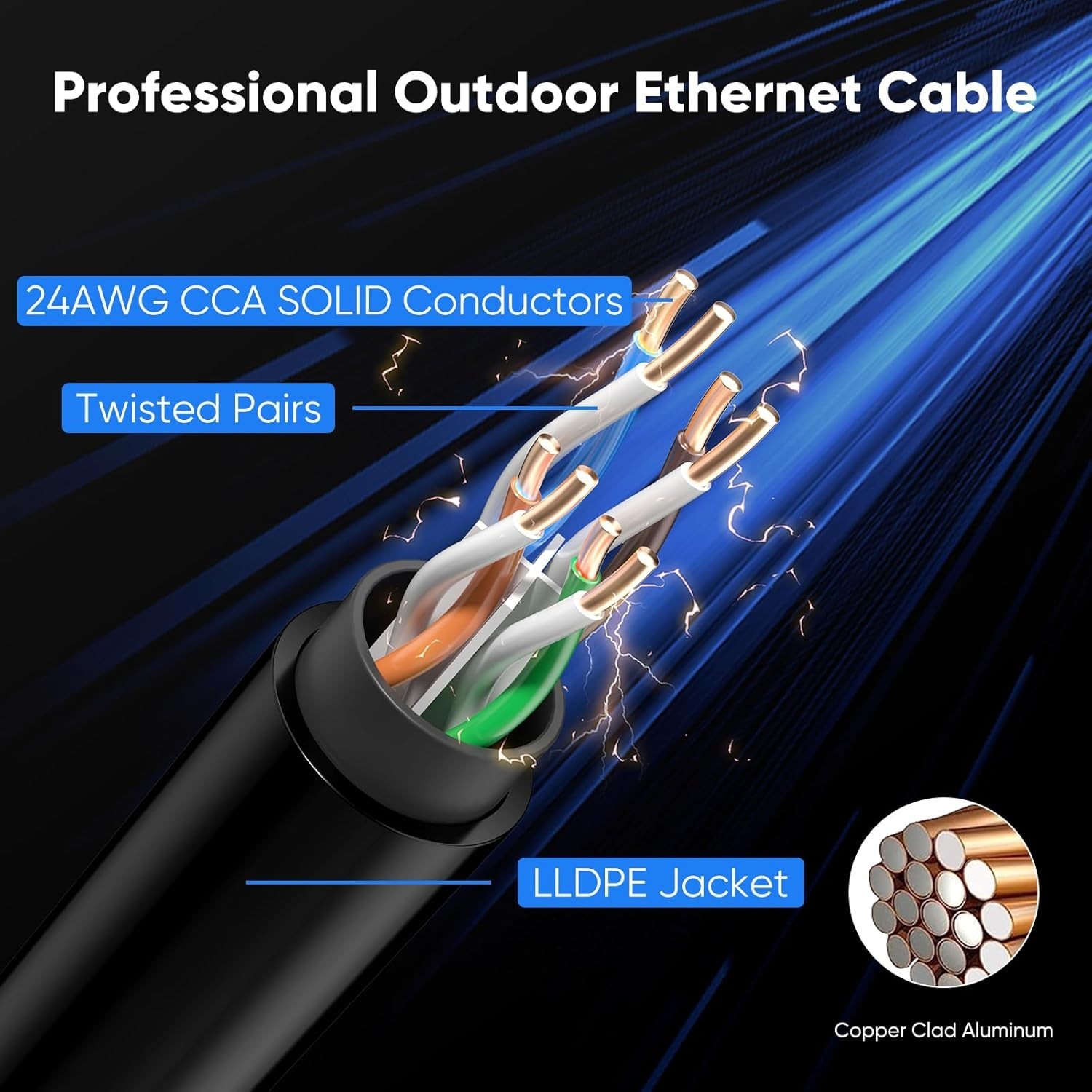 250ft Cat6 Outdoor Ethernet Cable 10Gbps Waterproof Direct Burial UTP CCA 24AWG