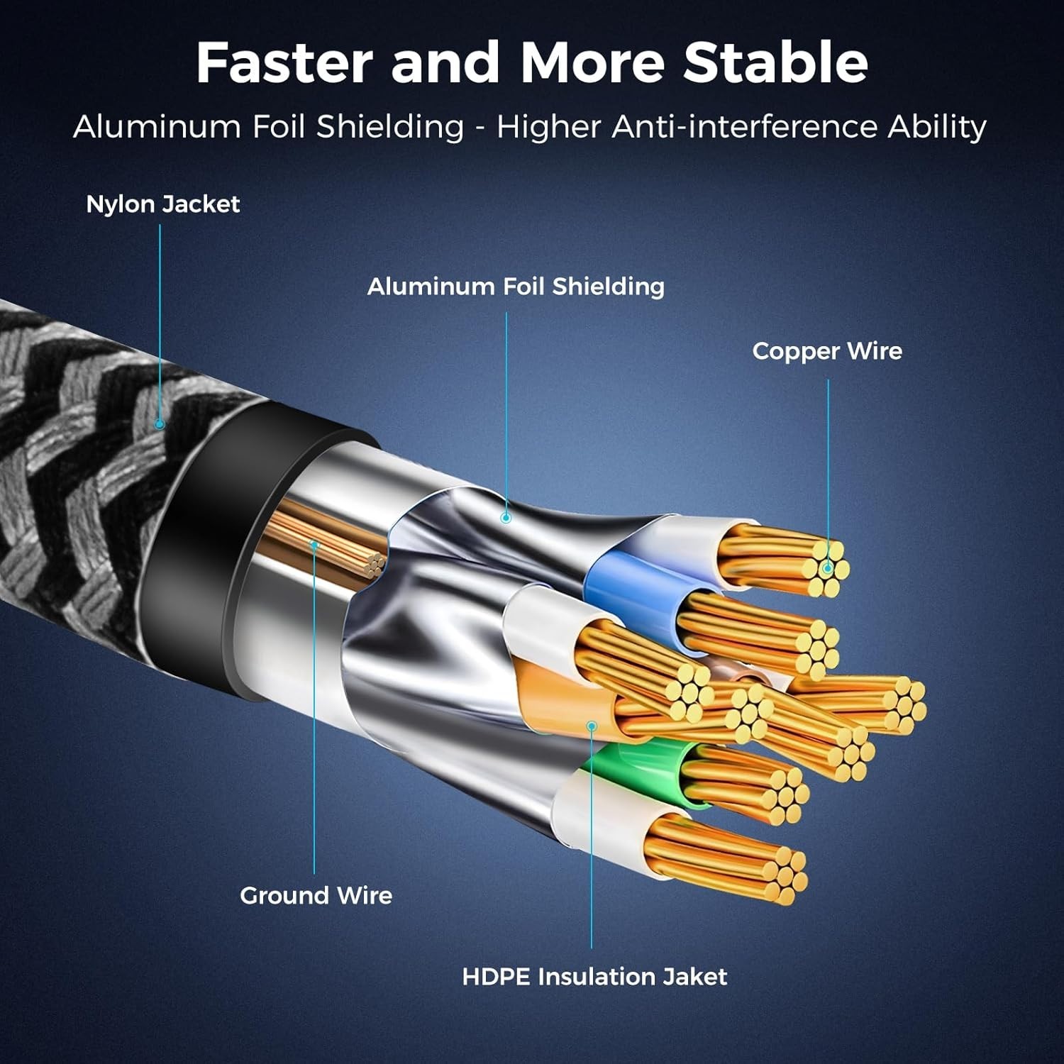 Cat 8 Ethernet Cable 6FT – 40Gbps High-Speed with Gold Plated Connectors