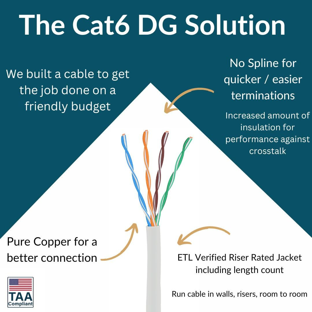 DG Cat6 Riser (CMR), 1000Ft, Unshielded, 23AWG, Solid Bare Copper, up to 10Gb Sp