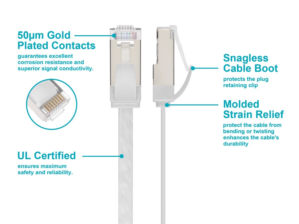 Monoprice Cat6A Ethernet Patch Cable – Slim, Flat, U/FTP, 32AWG, Molded Boot,