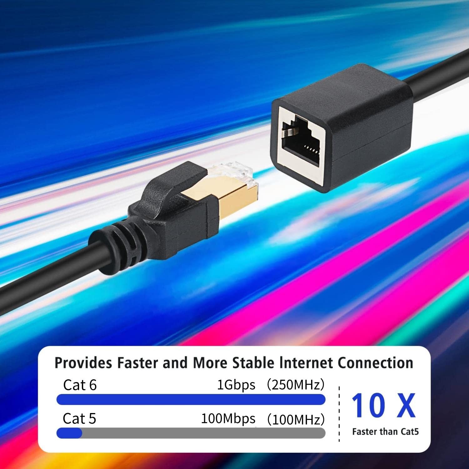 J&D Ethernet Extension Cable, Cat 6 Ethernet Extender Cable Adapter (6 Feet) …